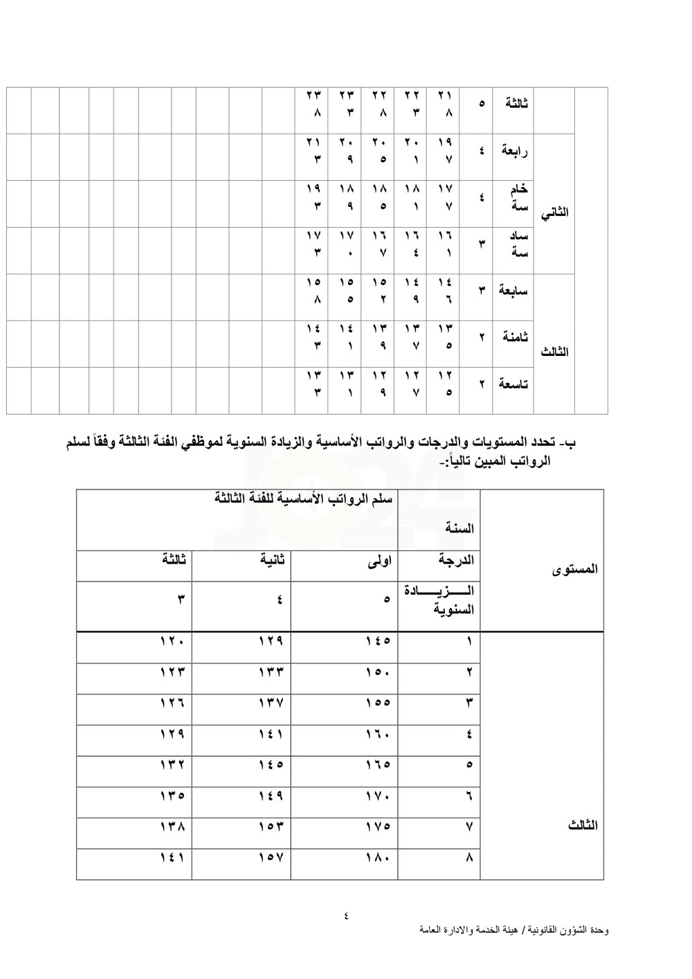 طالعوا نظامي الموارد البشرية والخدمة المدنية الجديدين