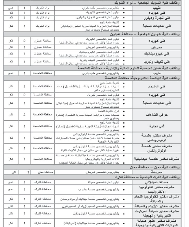 وظائف شاغرة ومدعوون للتعيين- تفاصيل