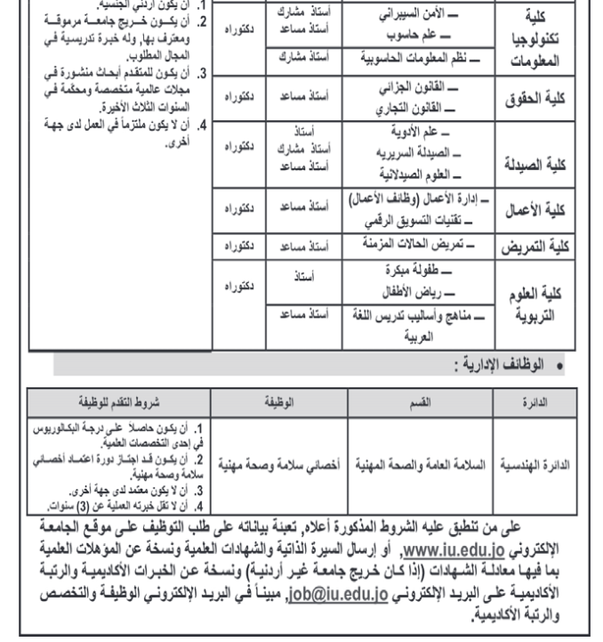 وظائف شاغرة ومدعوون للتعيين (أسماء)