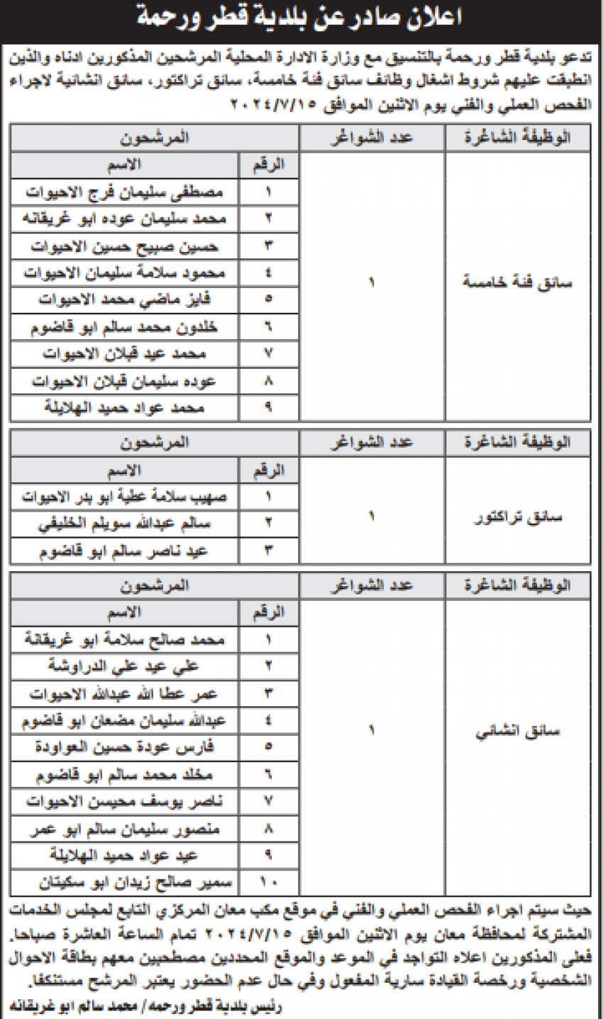 وظائف شاغرة ومدعوون للتعيين (أسماء)