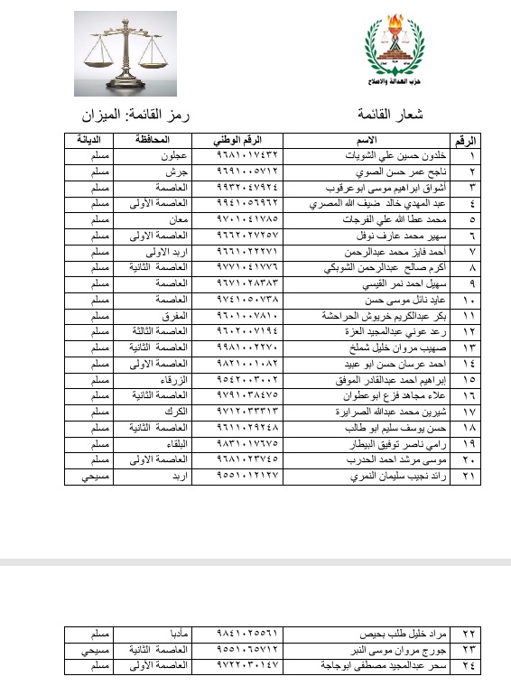 العدالة والاصلاح يعلن قائمته الحزبية للانتخابات_ اسماء