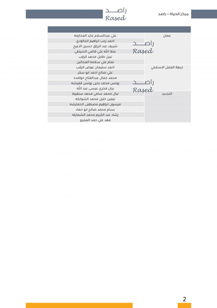  الاردن24 تنشر اسماء المترشحين للانتخابات النيابية