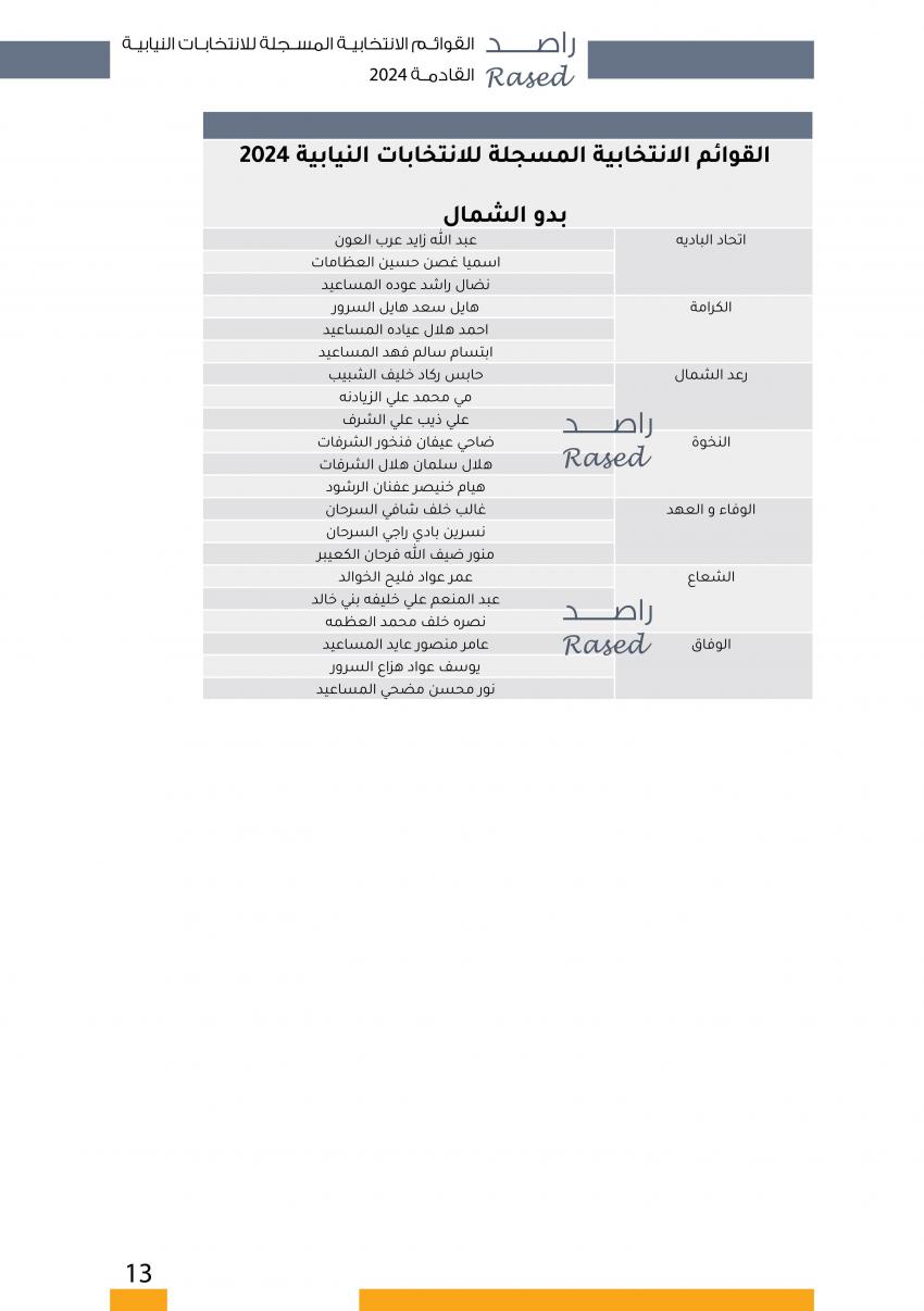  الاردن24 تنشر اسماء المترشحين للانتخابات النيابية