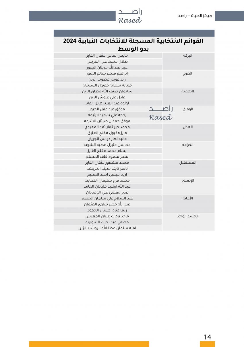  الاردن24 تنشر اسماء المترشحين للانتخابات النيابية