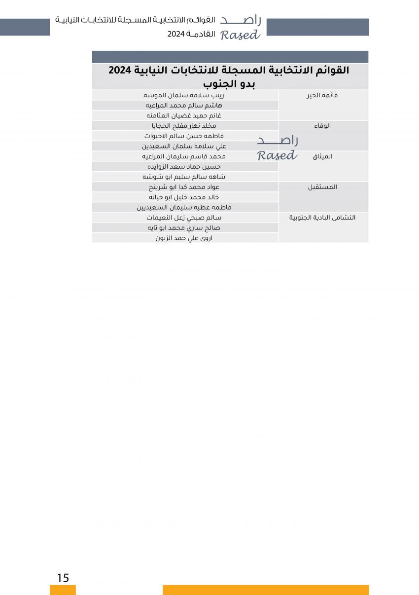  الاردن24 تنشر اسماء المترشحين للانتخابات النيابية