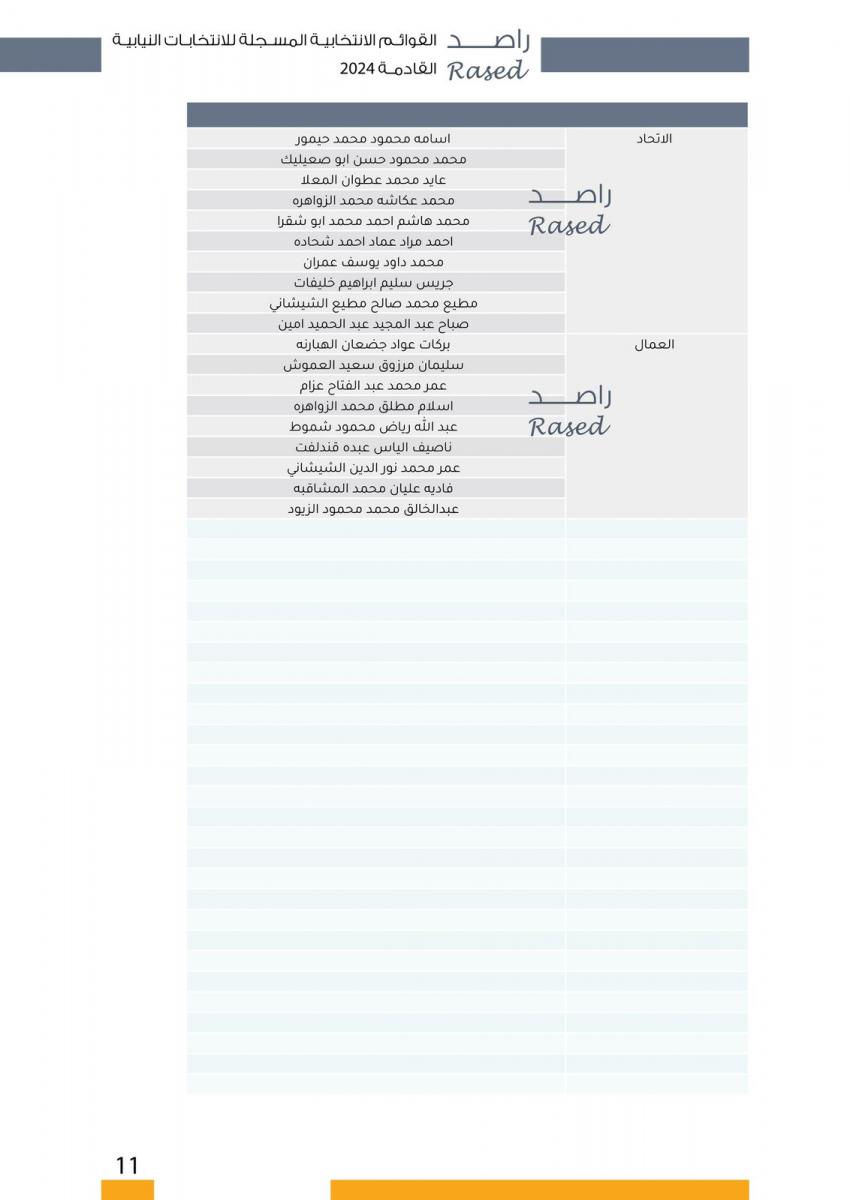  الاردن24 تنشر اسماء المترشحين للانتخابات النيابية