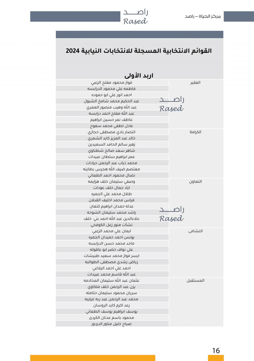  الاردن24 تنشر اسماء المترشحين للانتخابات النيابية