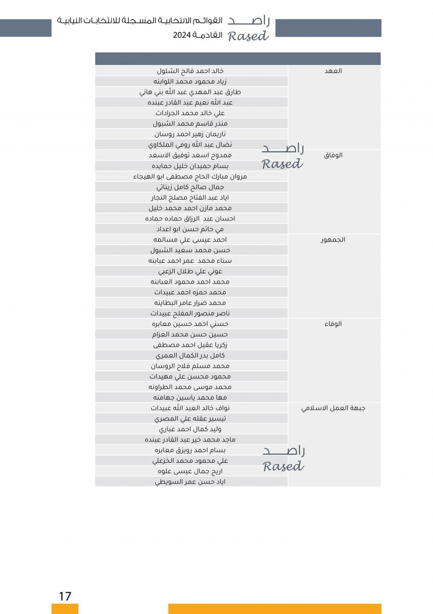 الاردن24 تنشر اسماء المترشحين للانتخابات النيابية