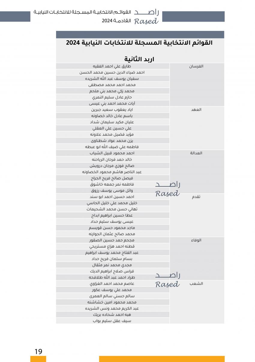  الاردن24 تنشر اسماء المترشحين للانتخابات النيابية