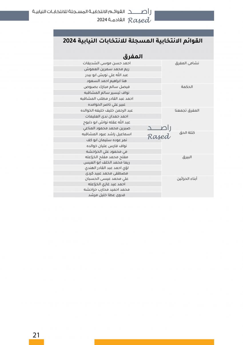  الاردن24 تنشر اسماء المترشحين للانتخابات النيابية