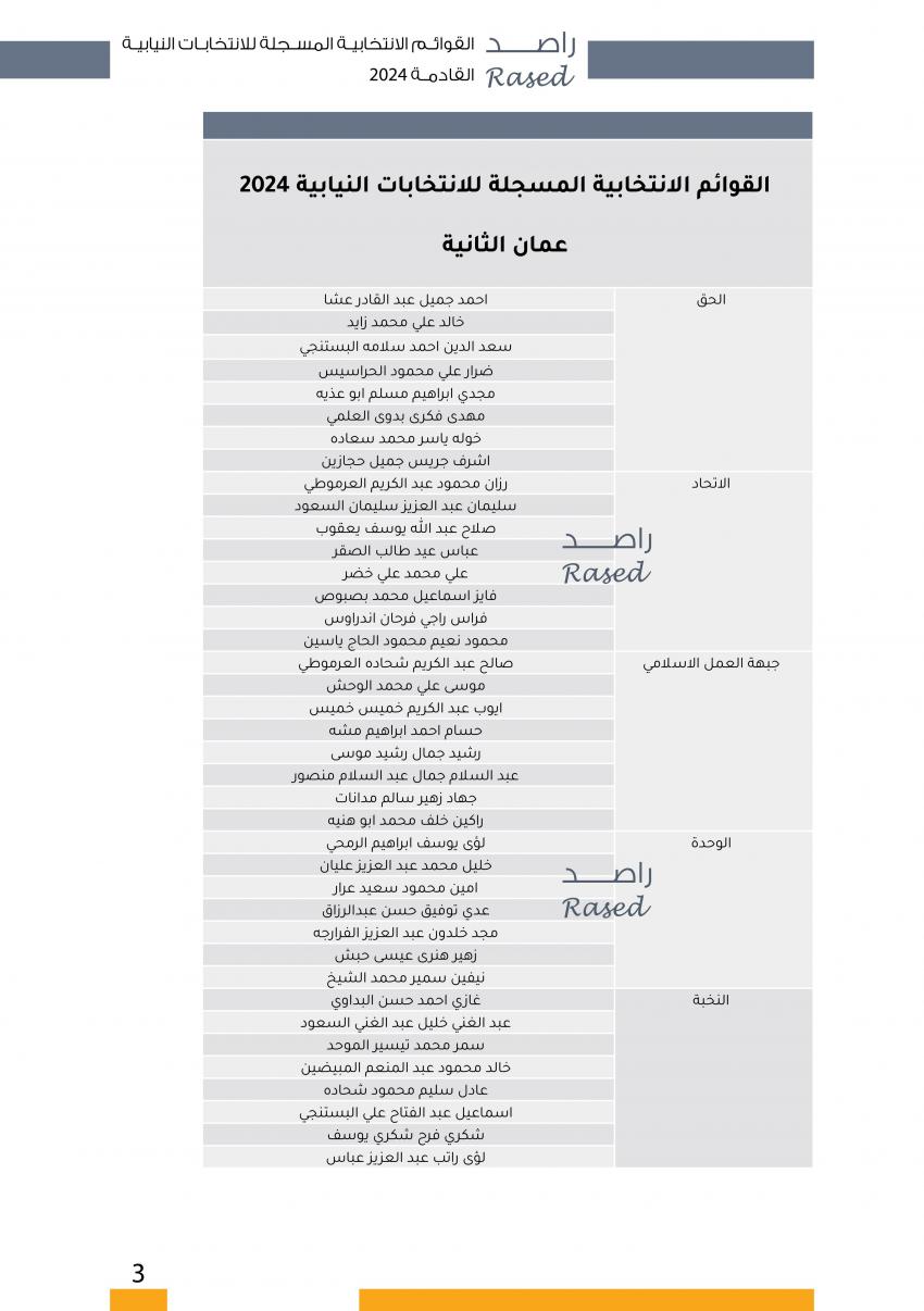  الاردن24 تنشر اسماء المترشحين للانتخابات النيابية