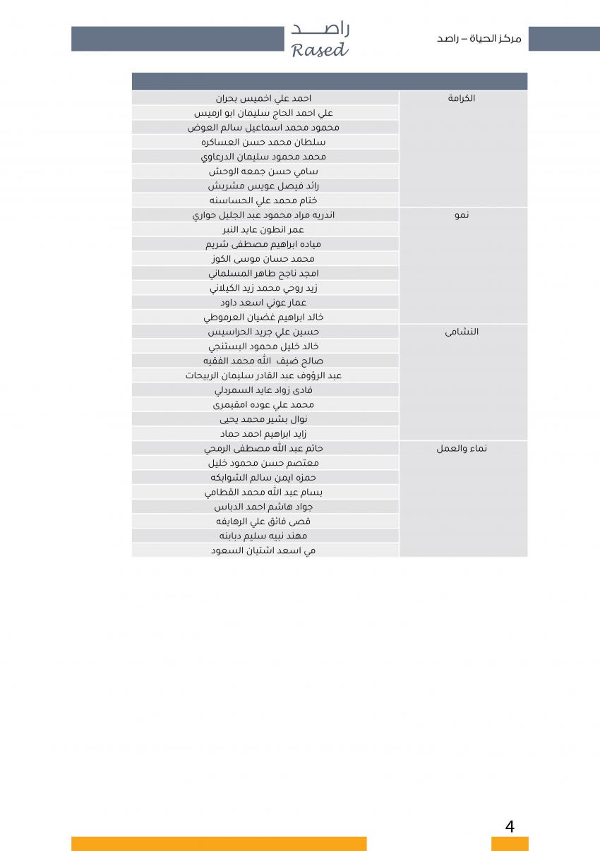  الاردن24 تنشر اسماء المترشحين للانتخابات النيابية