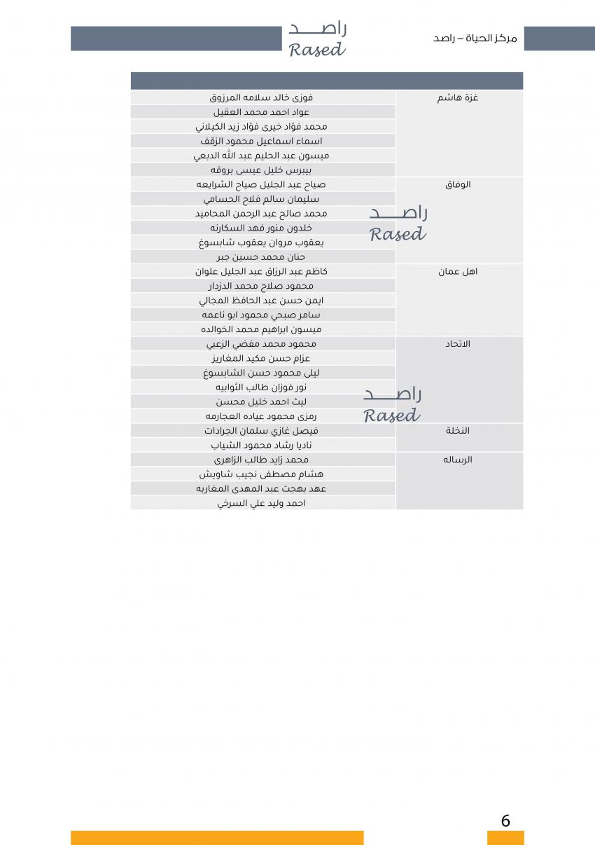  الاردن24 تنشر اسماء المترشحين للانتخابات النيابية