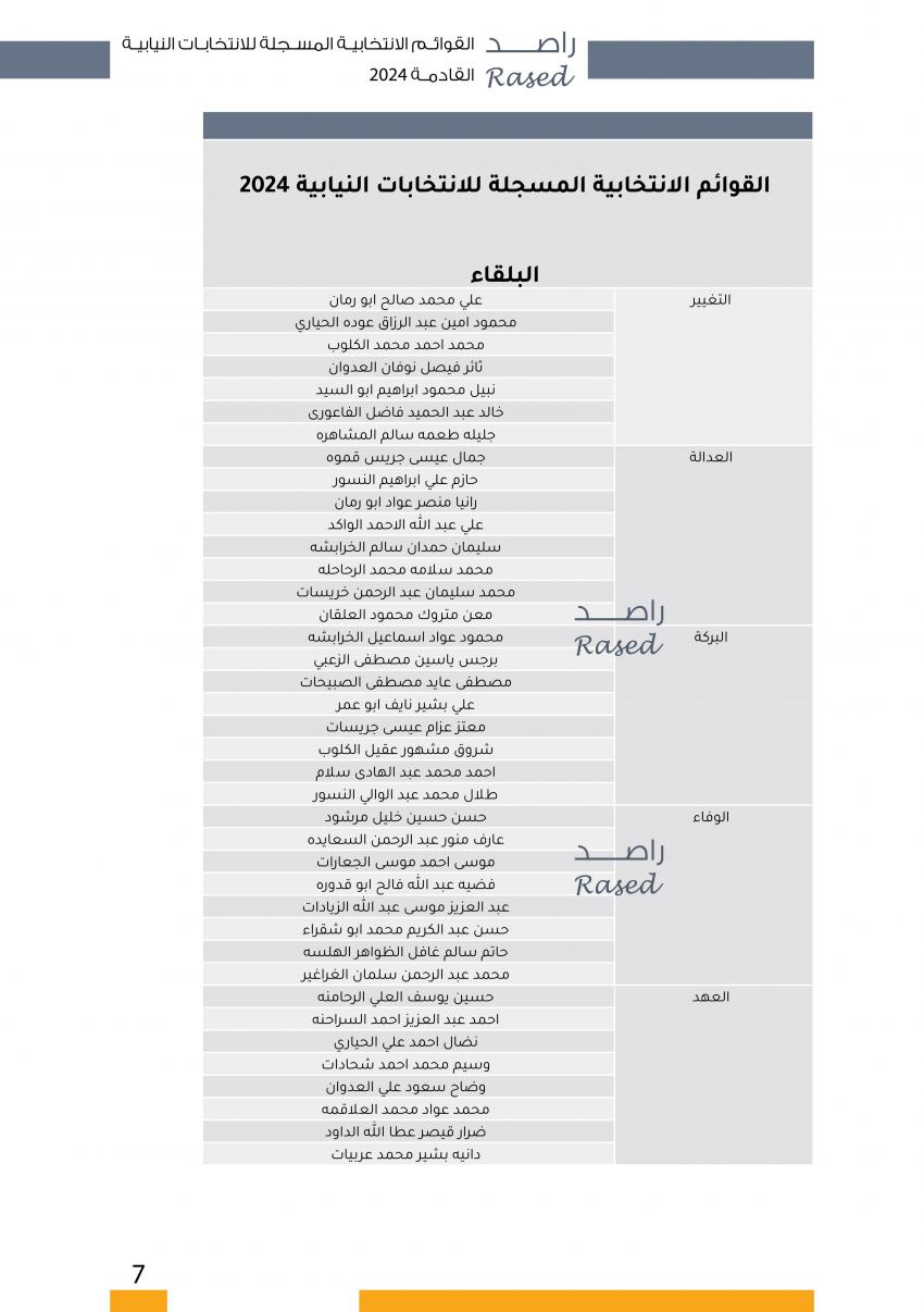  الاردن24 تنشر اسماء المترشحين للانتخابات النيابية