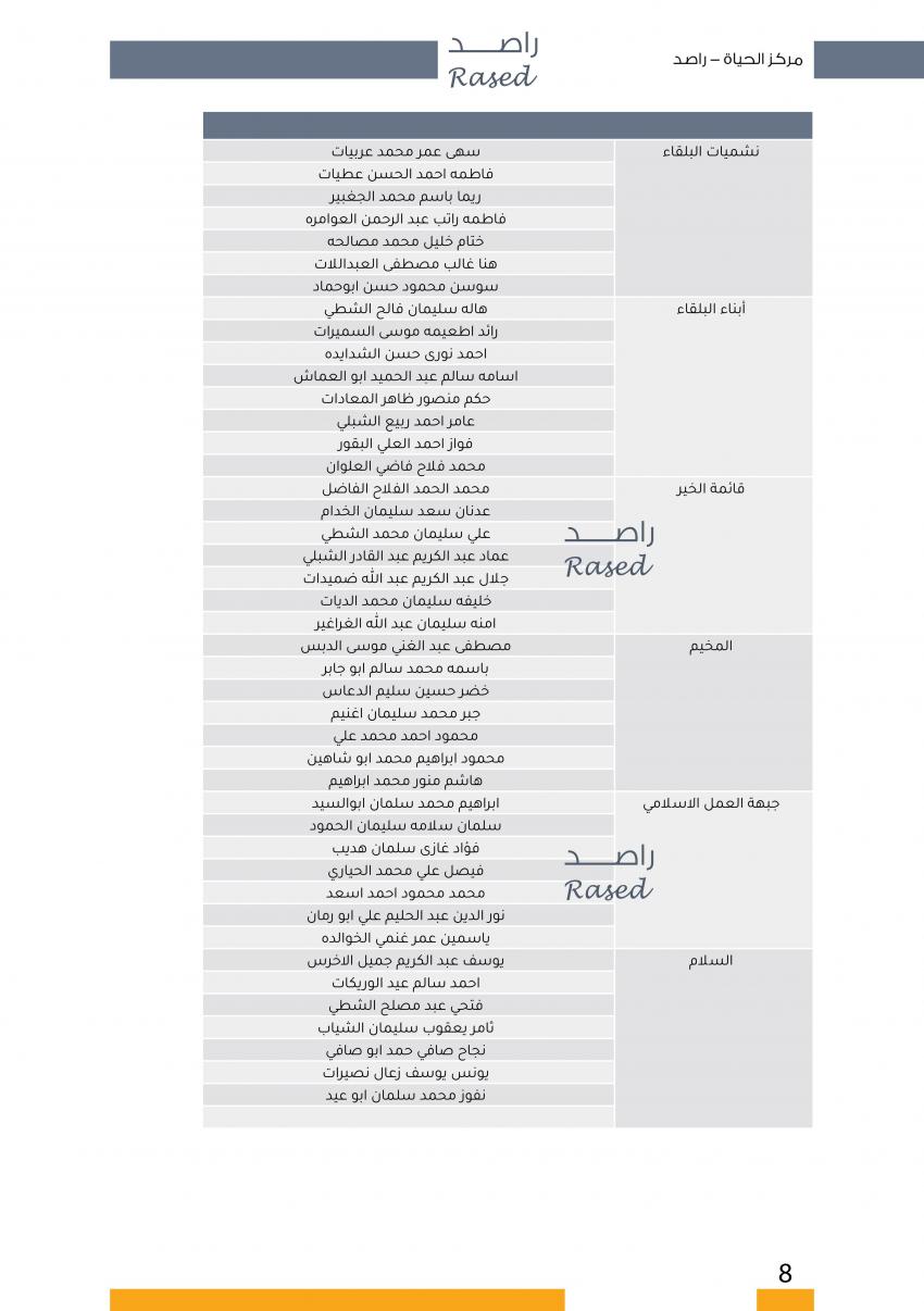  الاردن24 تنشر اسماء المترشحين للانتخابات النيابية