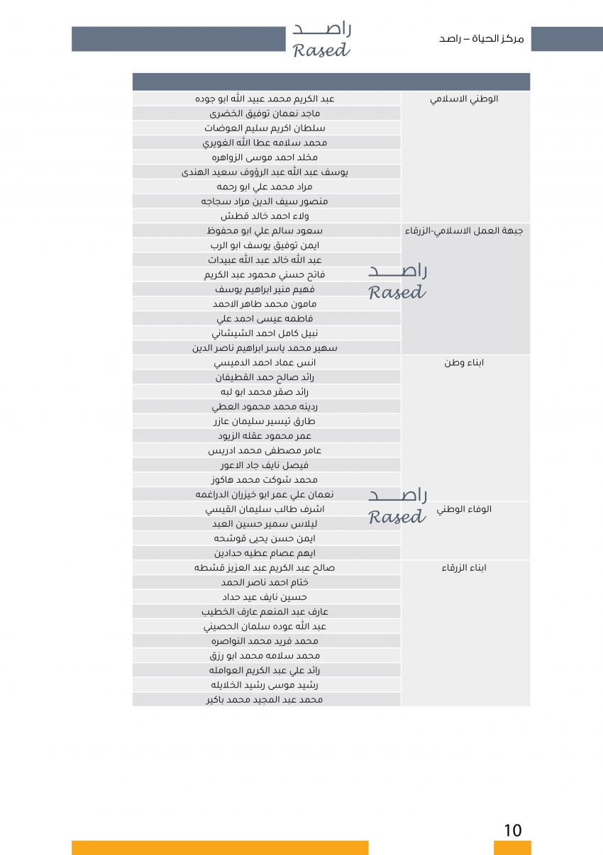  الاردن24 تنشر اسماء المترشحين للانتخابات النيابية