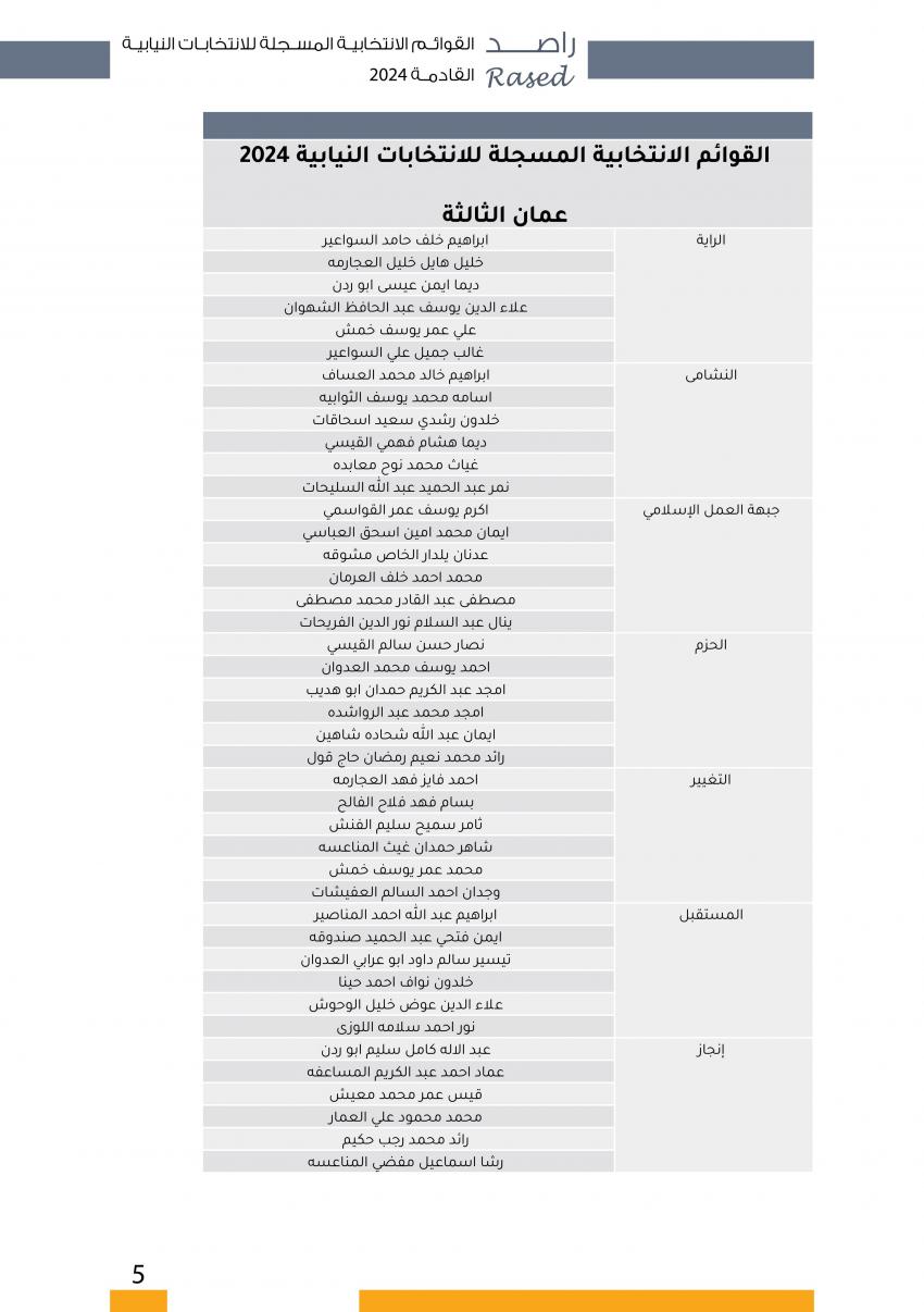  الاردن24 تنشر اسماء المترشحين للانتخابات النيابية