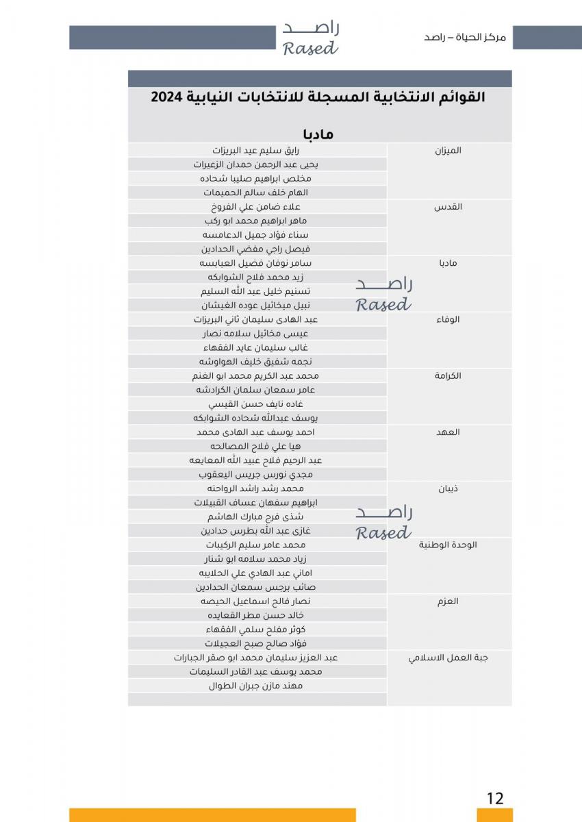  الاردن24 تنشر اسماء المترشحين للانتخابات النيابية