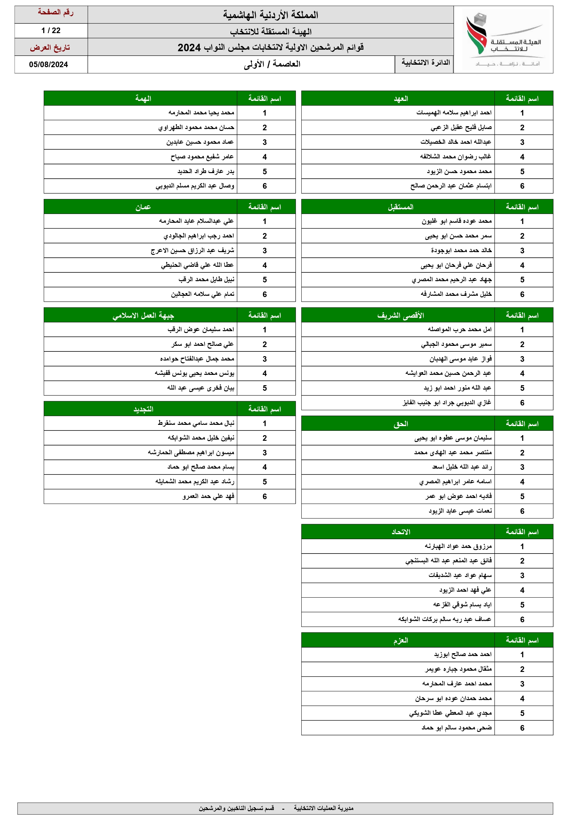 الاردن24 تنشر اسماء المرشحين للانتخابات النيابية ضمن القوائم المحلية والعامة 