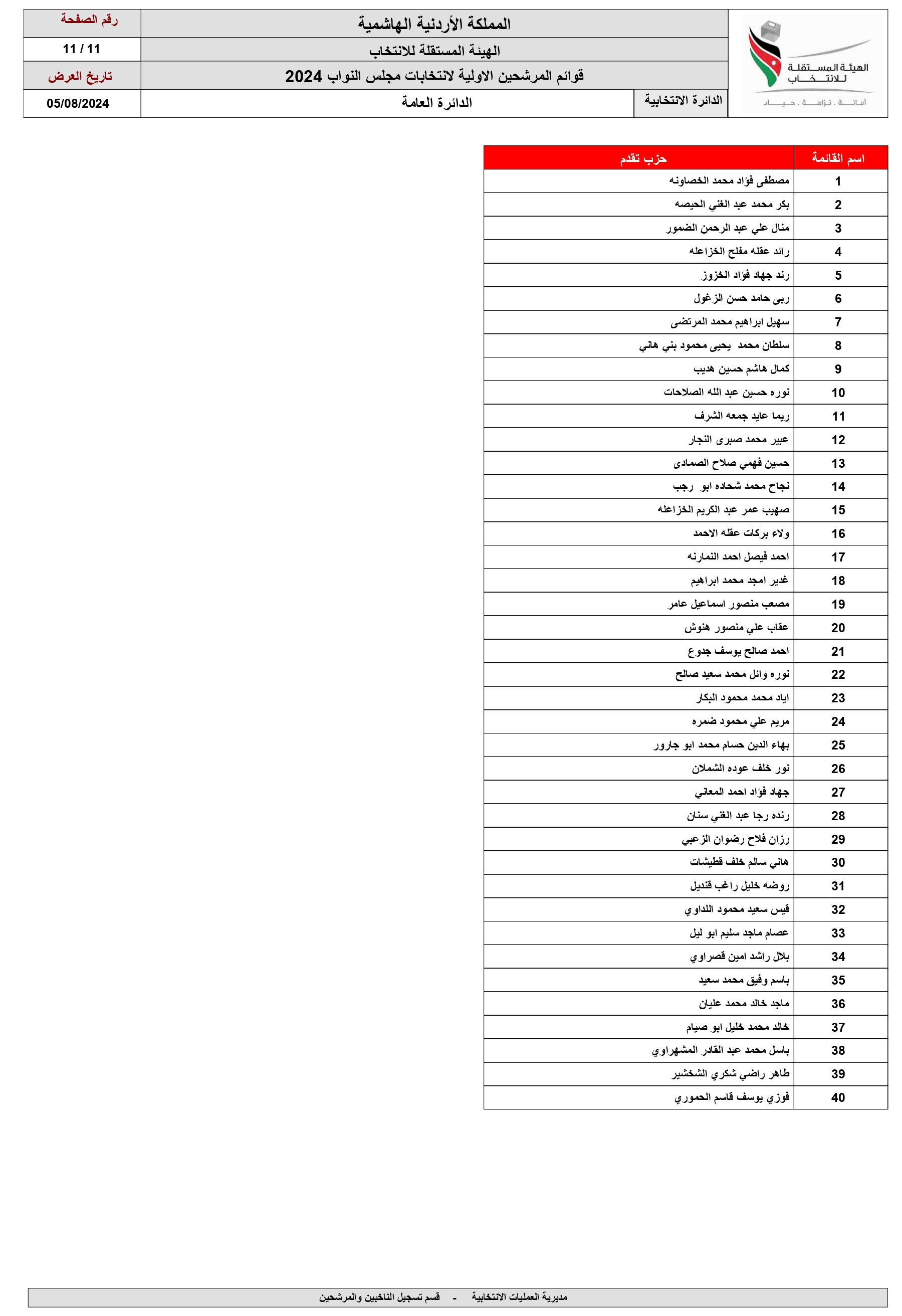 الاردن24 تنشر اسماء المرشحين للانتخابات النيابية ضمن القوائم المحلية والعامة 