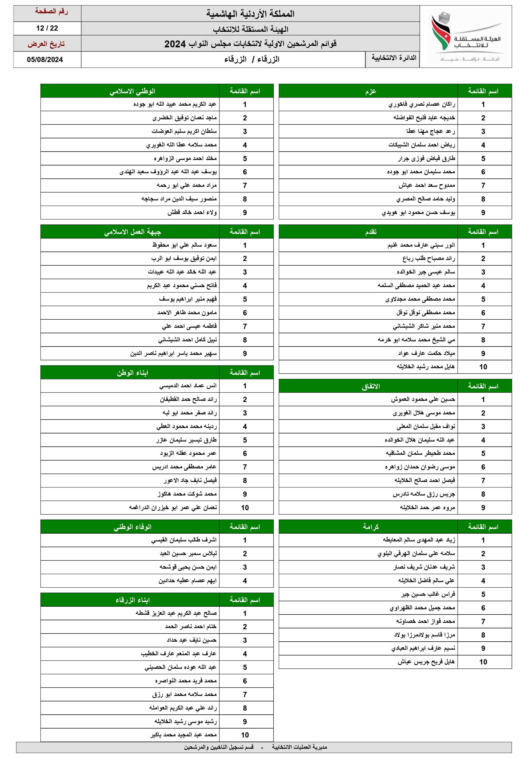 الاردن24 تنشر اسماء المرشحين للانتخابات النيابية ضمن القوائم المحلية والعامة 