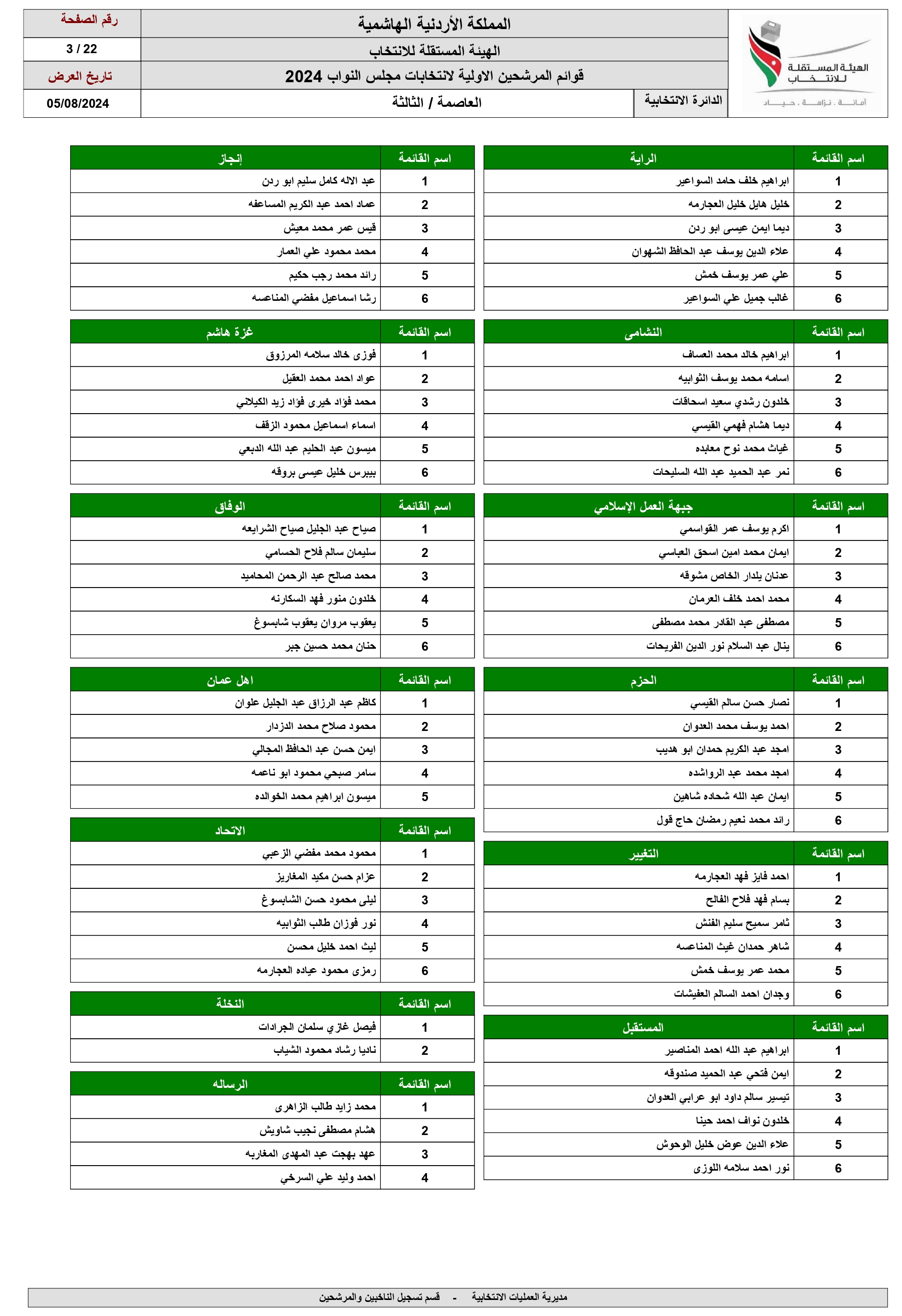 الاردن24 تنشر اسماء المرشحين للانتخابات النيابية ضمن القوائم المحلية والعامة 