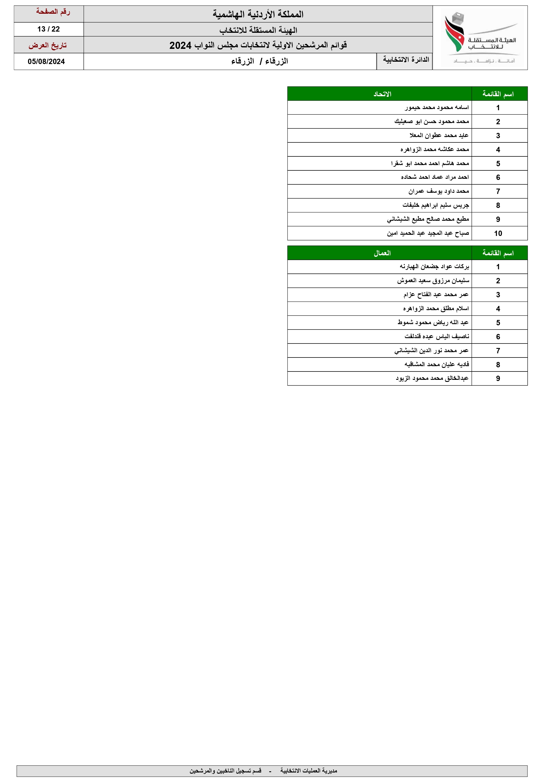 الاردن24 تنشر اسماء المرشحين للانتخابات النيابية ضمن القوائم المحلية والعامة 