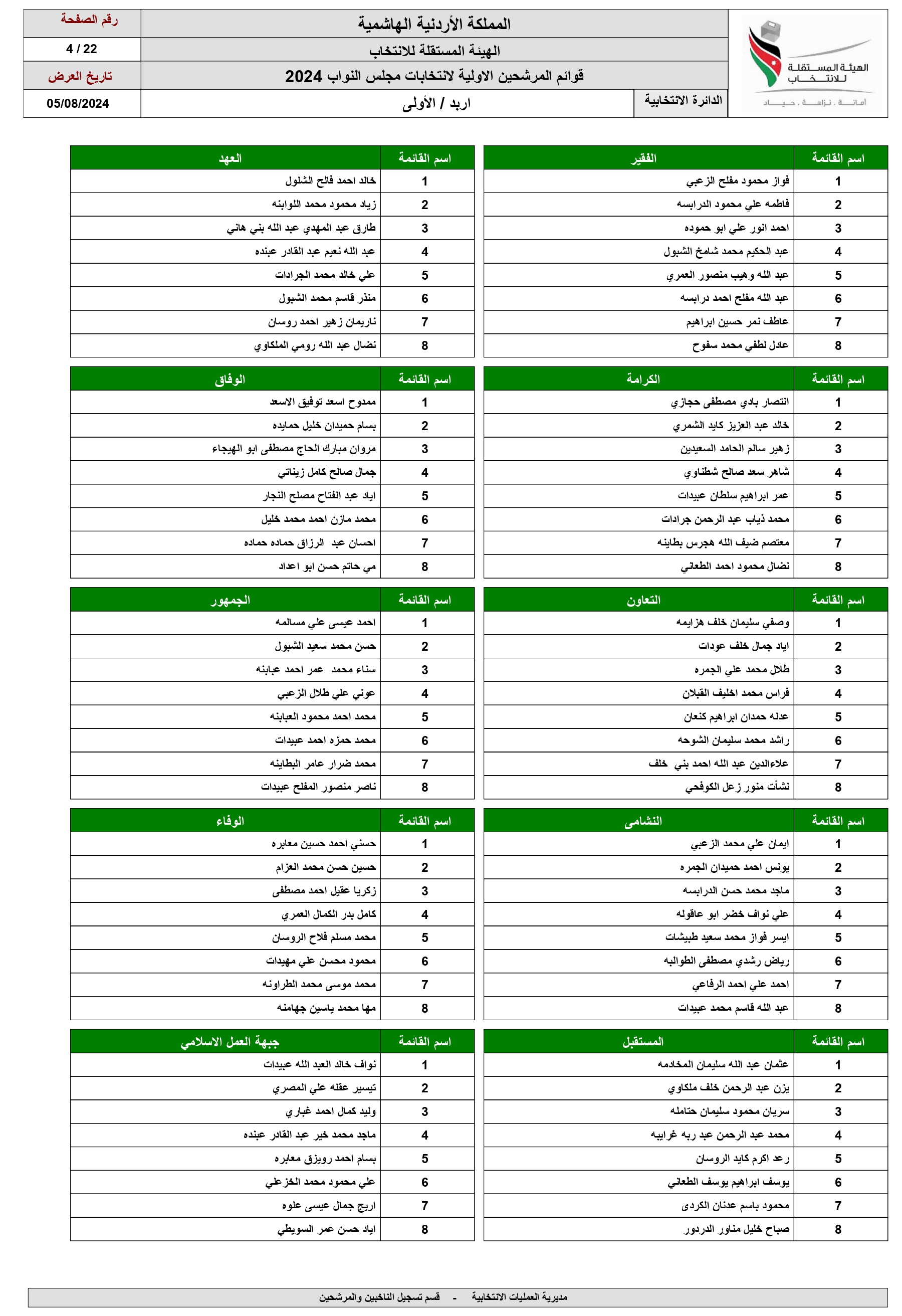 الاردن24 تنشر اسماء المرشحين للانتخابات النيابية ضمن القوائم المحلية والعامة 