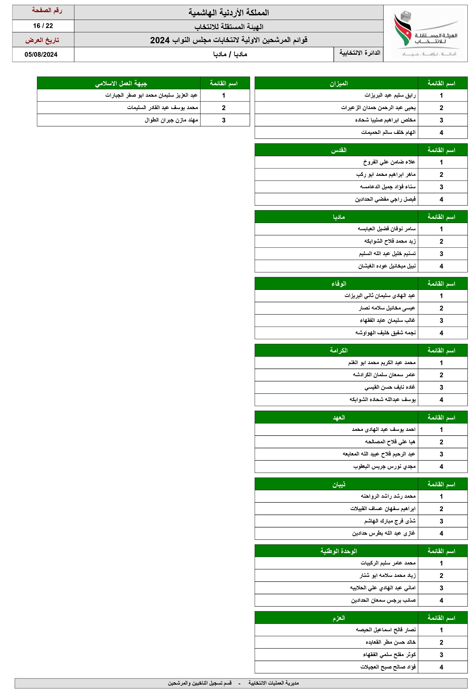 الاردن24 تنشر اسماء المرشحين للانتخابات النيابية ضمن القوائم المحلية والعامة 