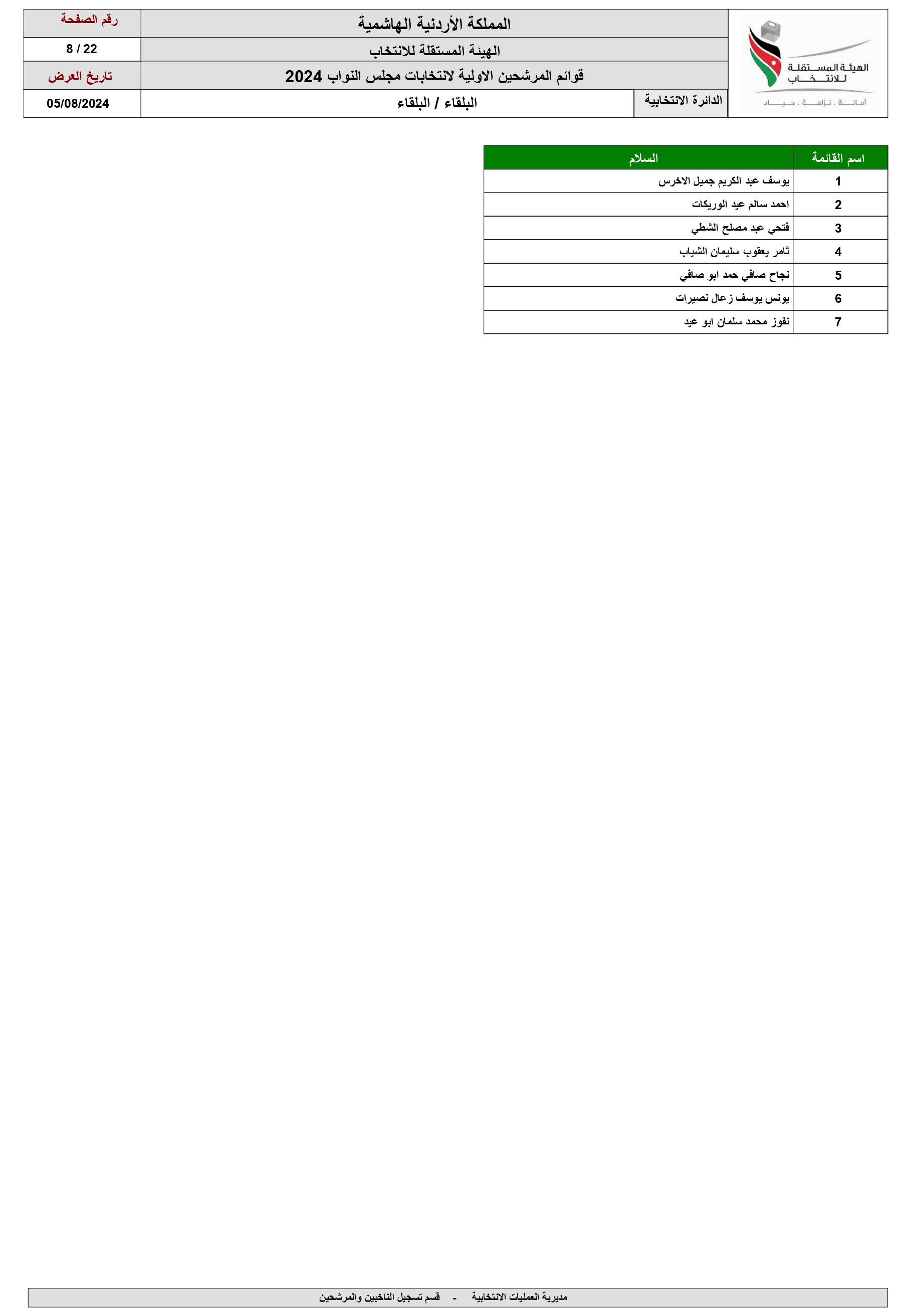 الاردن24 تنشر اسماء المرشحين للانتخابات النيابية ضمن القوائم المحلية والعامة 