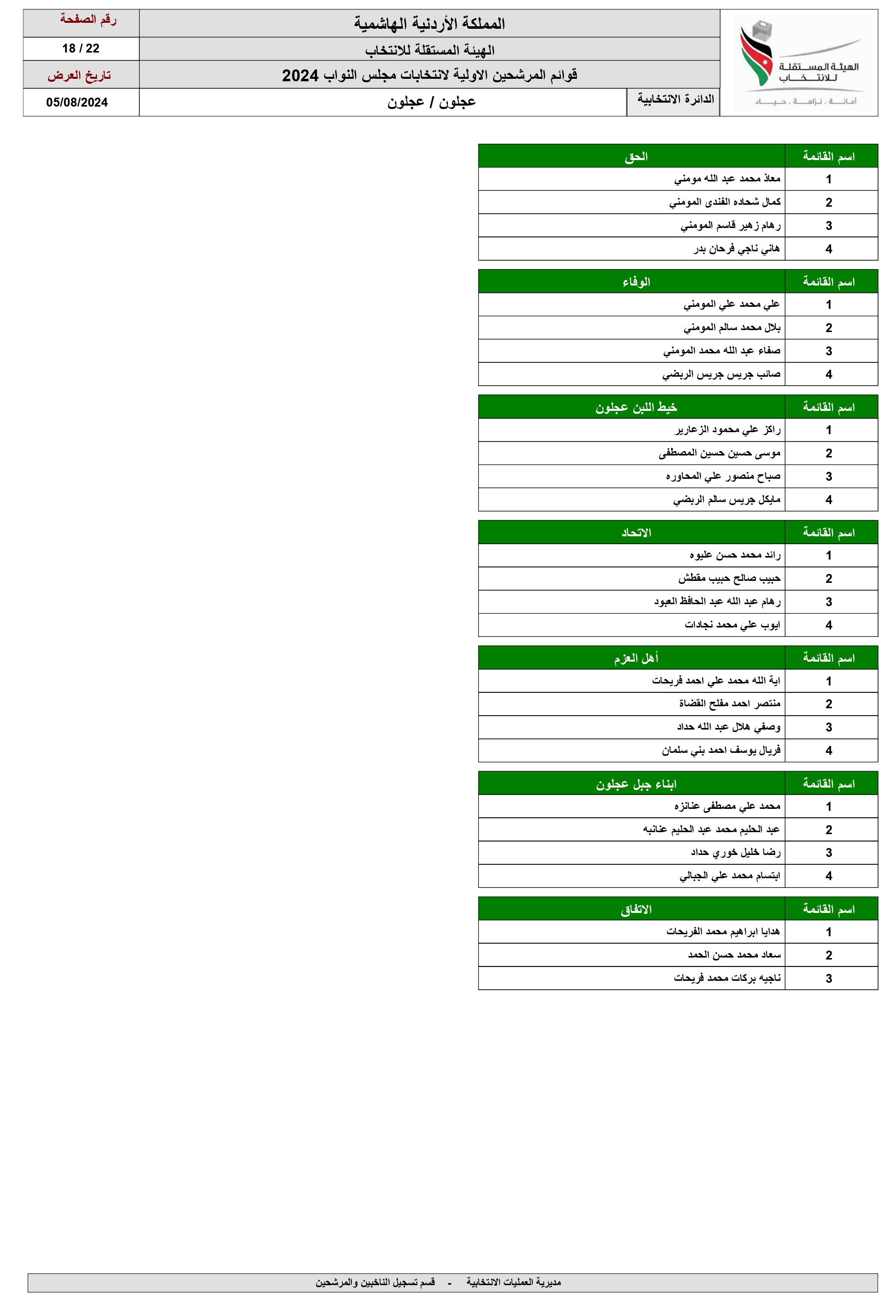 الاردن24 تنشر اسماء المرشحين للانتخابات النيابية ضمن القوائم المحلية والعامة 