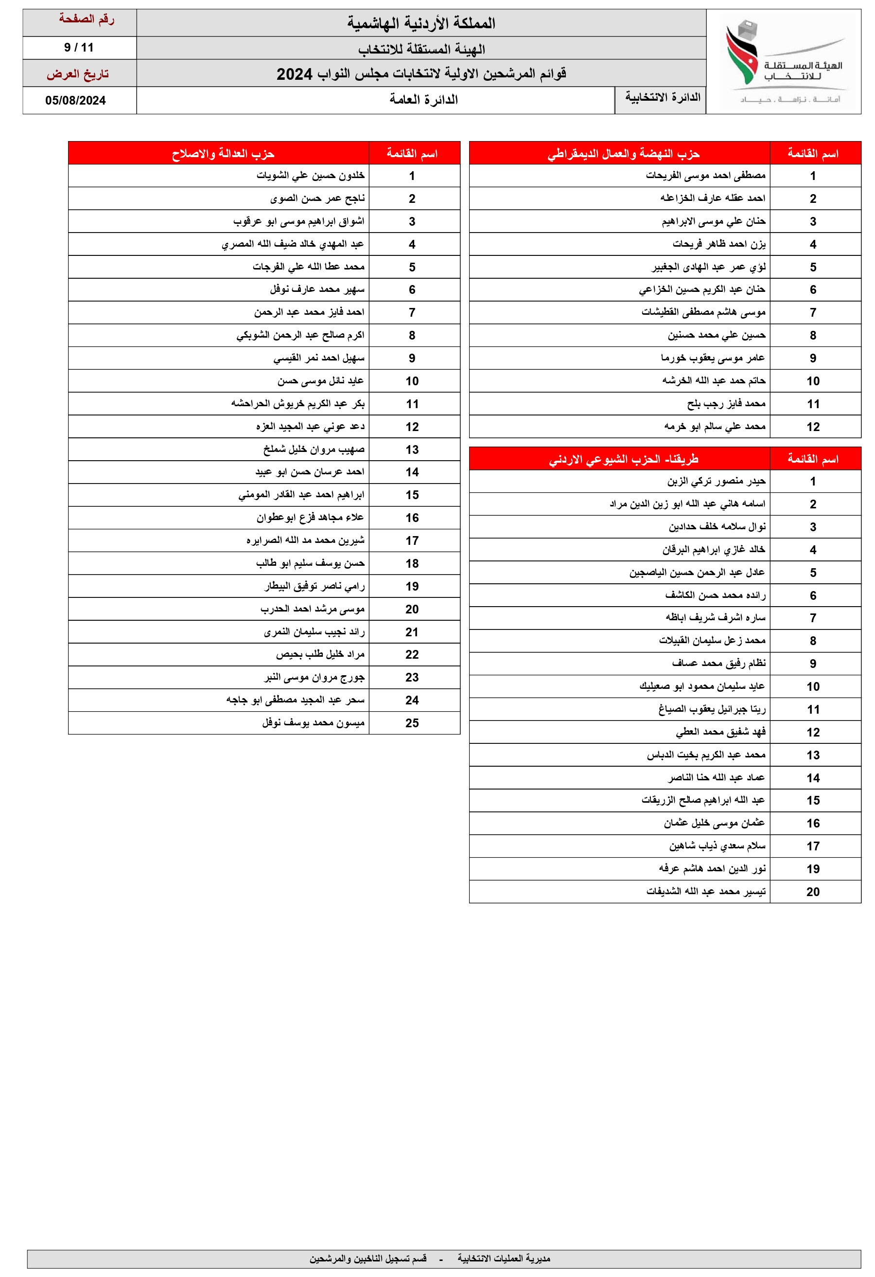 الاردن24 تنشر اسماء المرشحين للانتخابات النيابية ضمن القوائم المحلية والعامة 