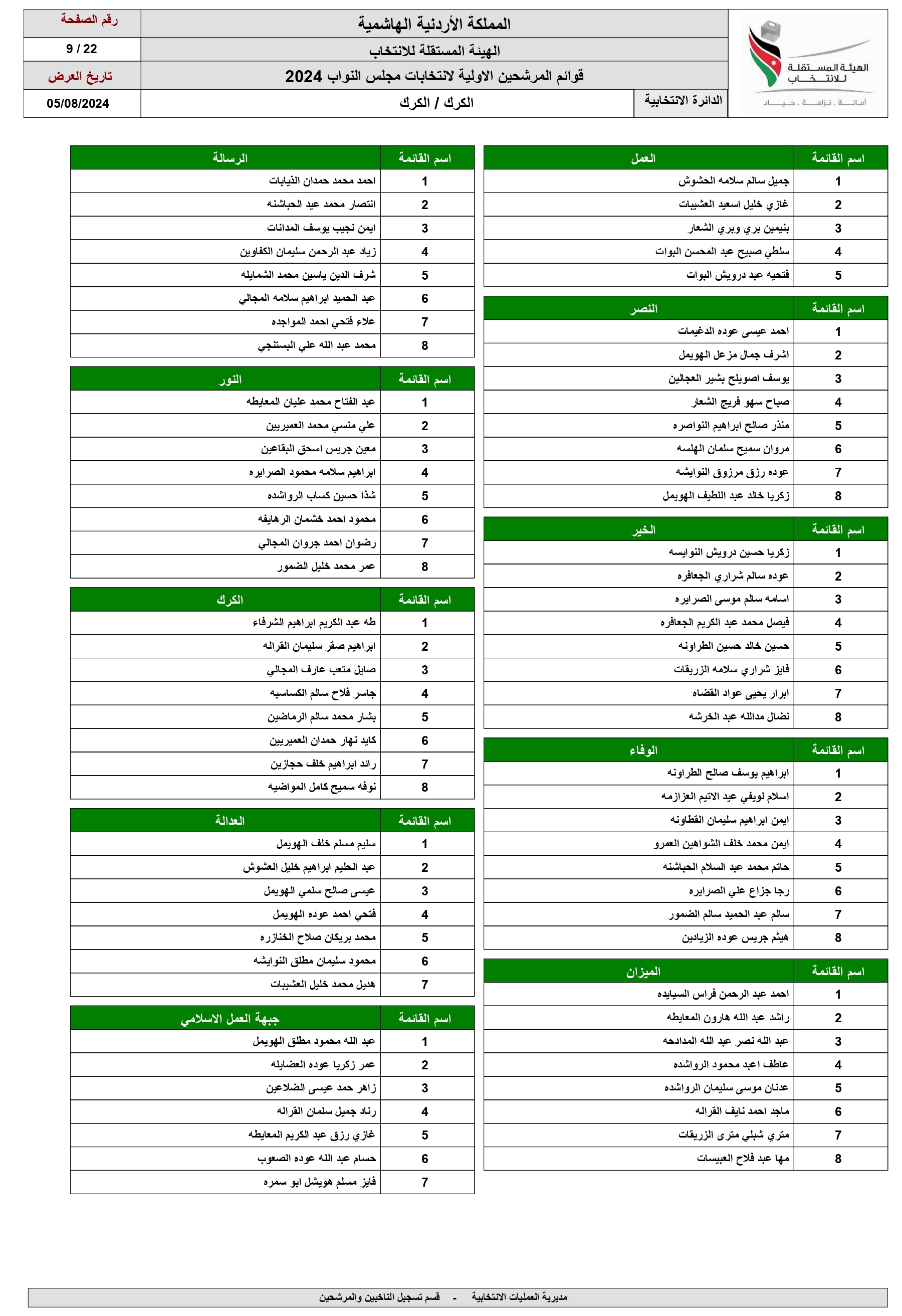 الاردن24 تنشر اسماء المرشحين للانتخابات النيابية ضمن القوائم المحلية والعامة 