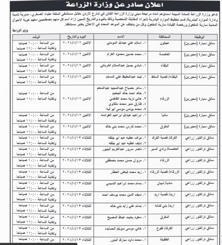 شواغر ومدعوون للتعيين في مؤسسات حكومية (أسماء)