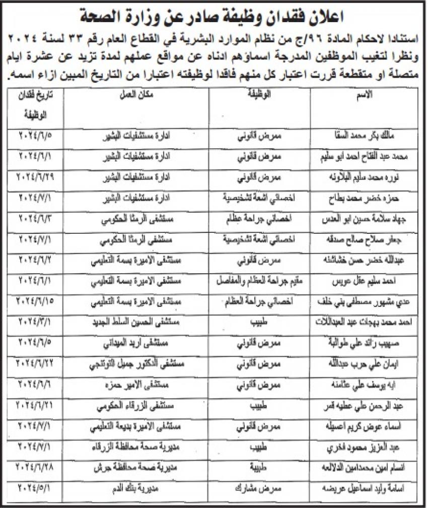 فاقدون لوظائفهم في الصحة (أسماء)