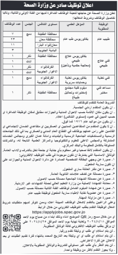 وزارات ومؤسسات حكومية تدعو مرشحين للامتحان التنافسي (أسماء)