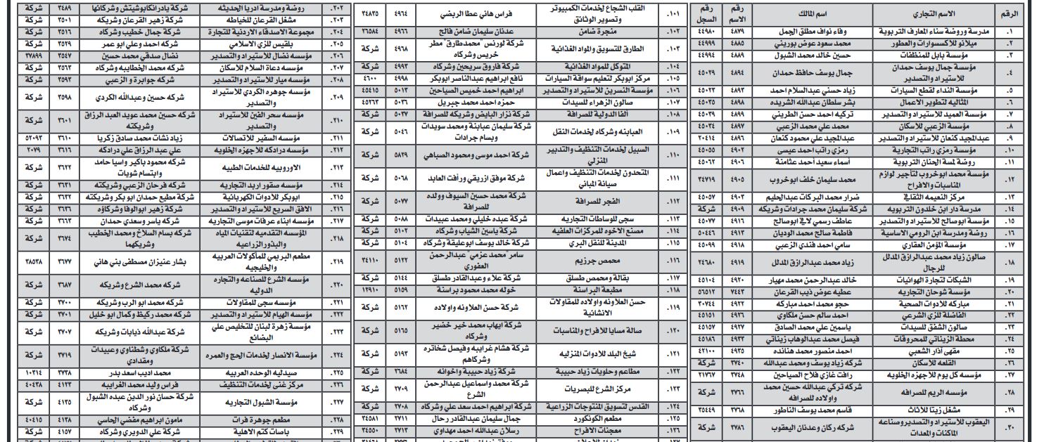 الصناعة والتجارة تدعو لتثبيت الأسماء التجارية (أسماء)