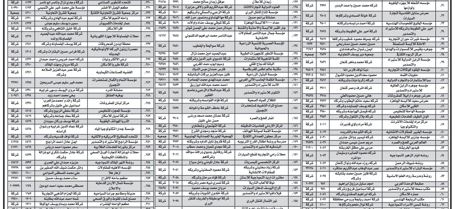 الصناعة والتجارة تدعو لتثبيت الأسماء التجارية (أسماء)