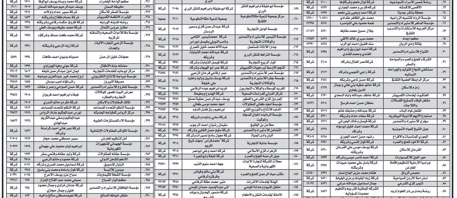 الصناعة والتجارة تدعو لتثبيت الأسماء التجارية (أسماء)