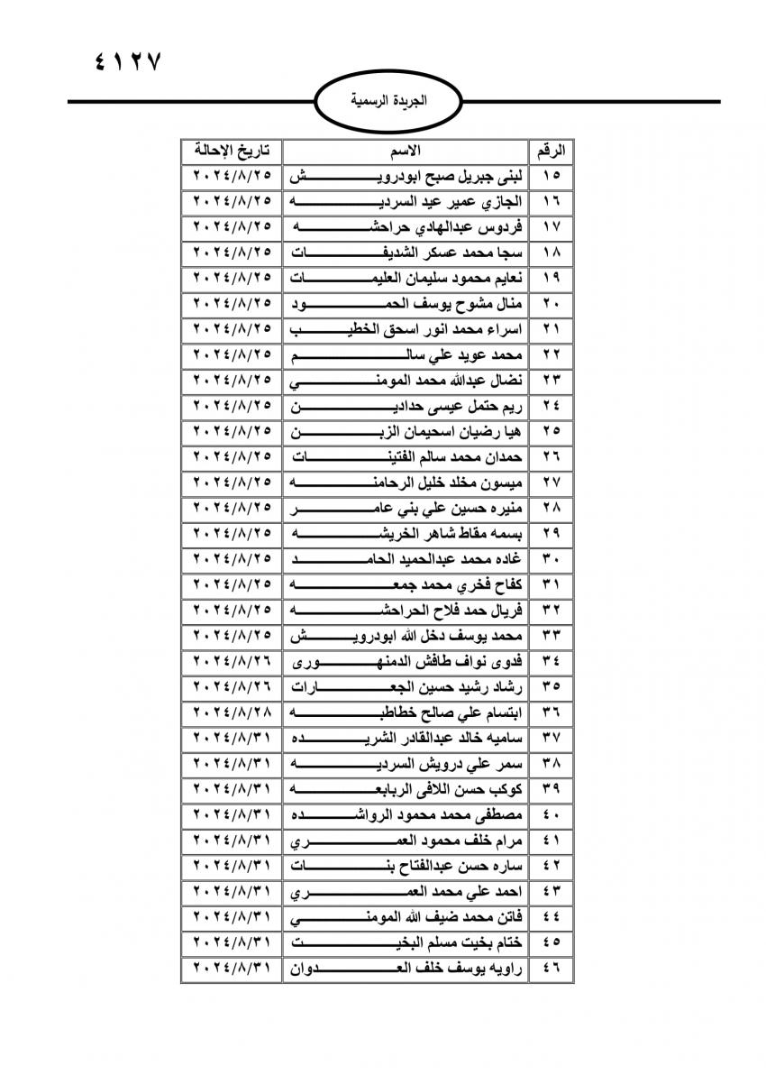  احالة موظفين في مؤسسات حكومية الى التقاعد - اسماء