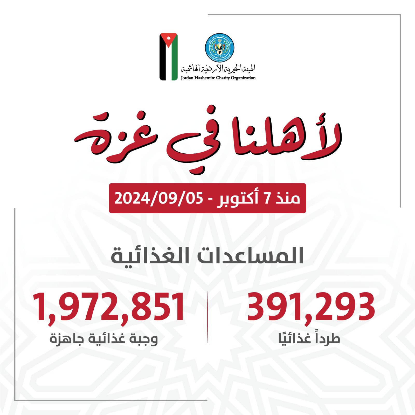 الشبلي: توسعة رقعة المساعدات الإنسانية المرسلة لأهلنا بغزة