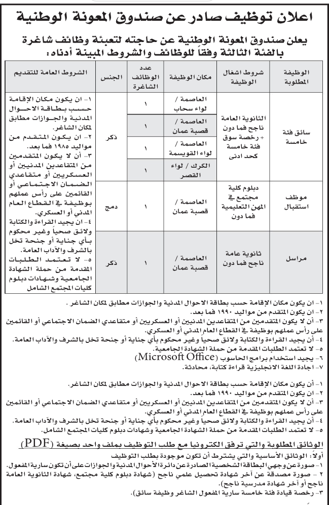 مؤسسات رسمية وخاصة تدعو مرشحين للتعيين وتعلن عن فرص عمل في مختلف المجالات - اسماء وتفاصيل