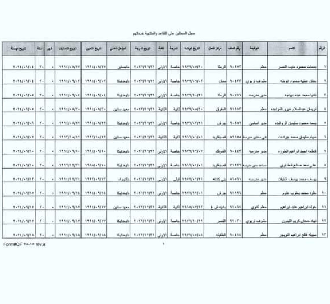 الحكومة تقرر احالة (43) موظفا في وزارة التربية الى التقاعد - اسماء