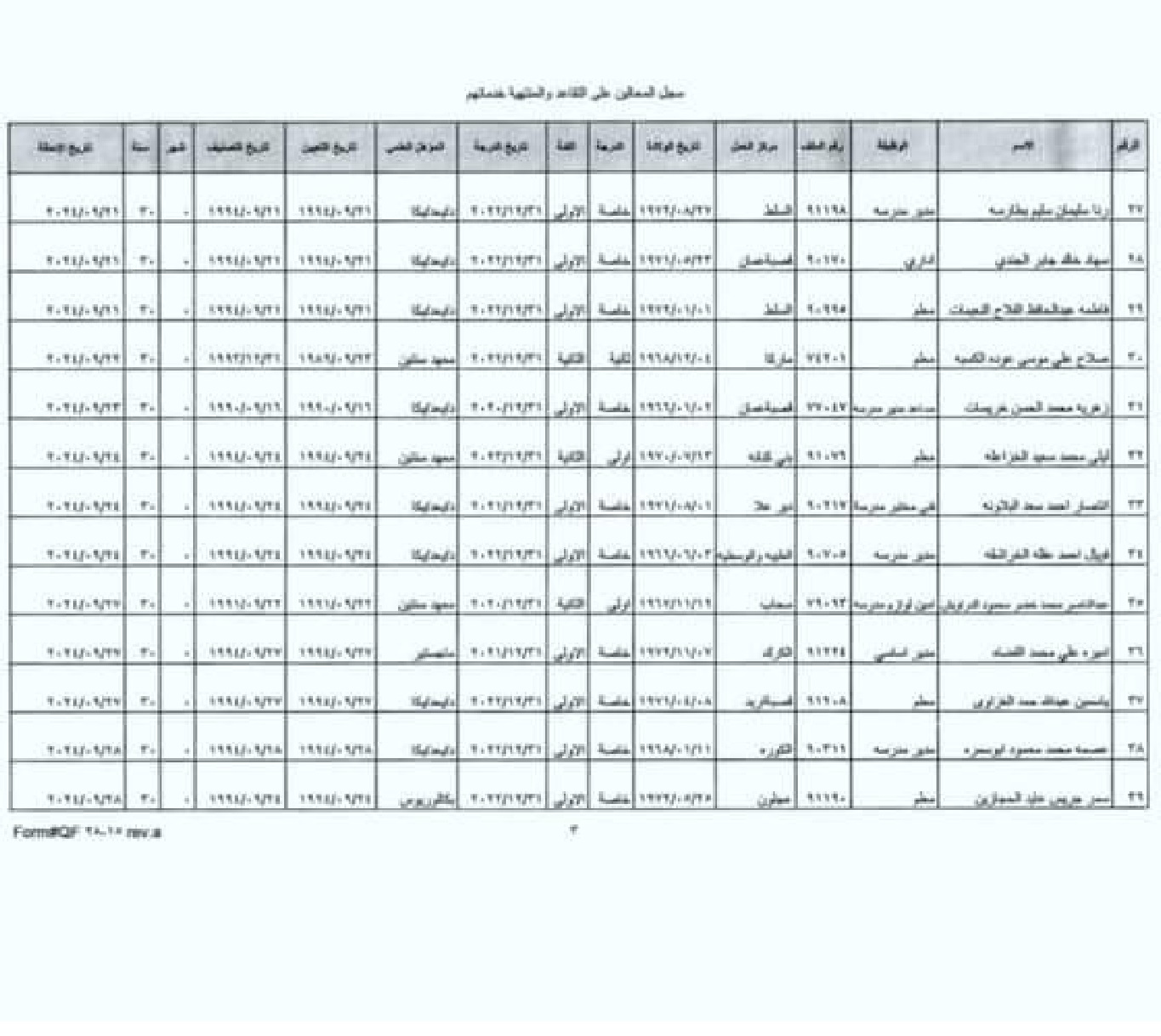 الحكومة تقرر احالة (43) موظفا في وزارة التربية الى التقاعد - اسماء