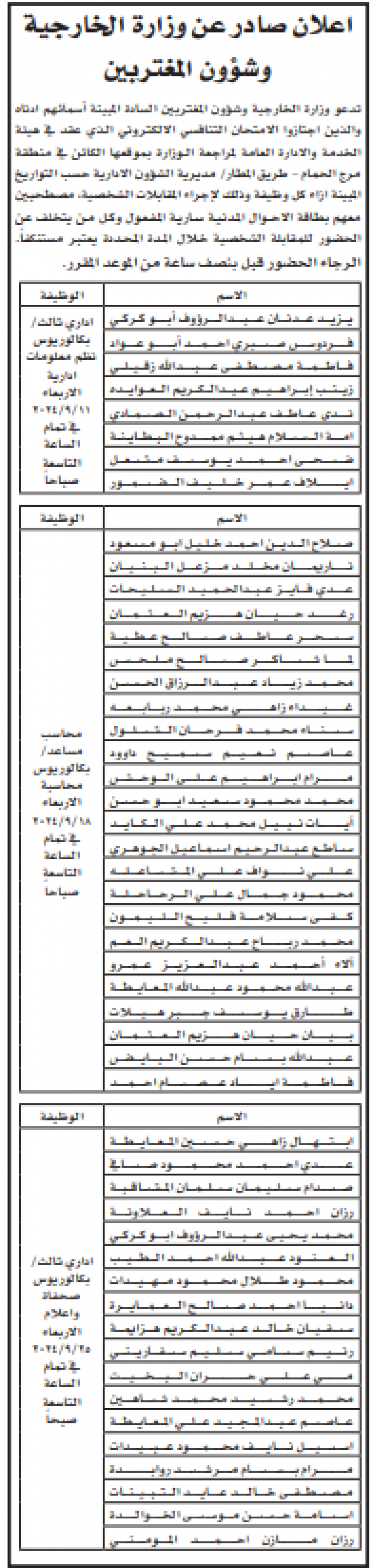 وظائف شاغرة ومدعوون للتعيين في مؤسسات حكومية (أسماء)