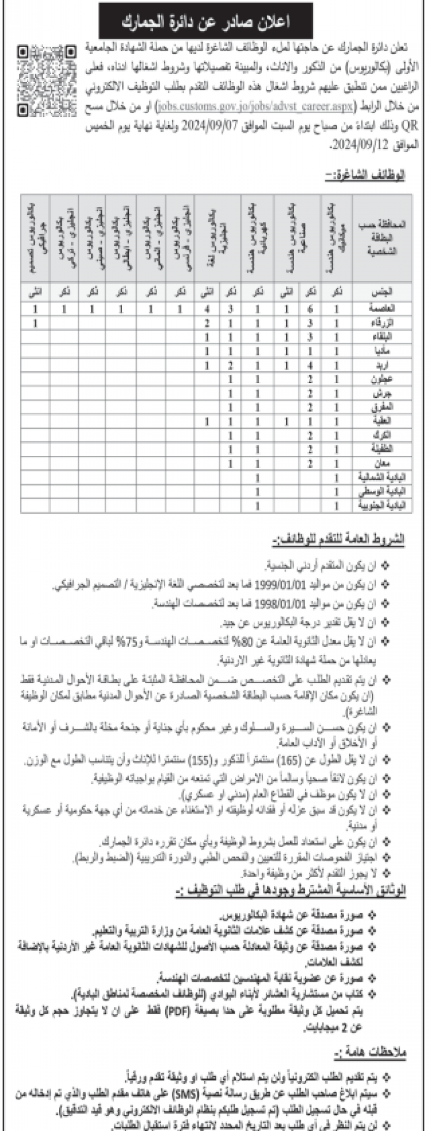 وظائف شاغرة ومدعوون للتعيين في مؤسسات حكومية (أسماء)