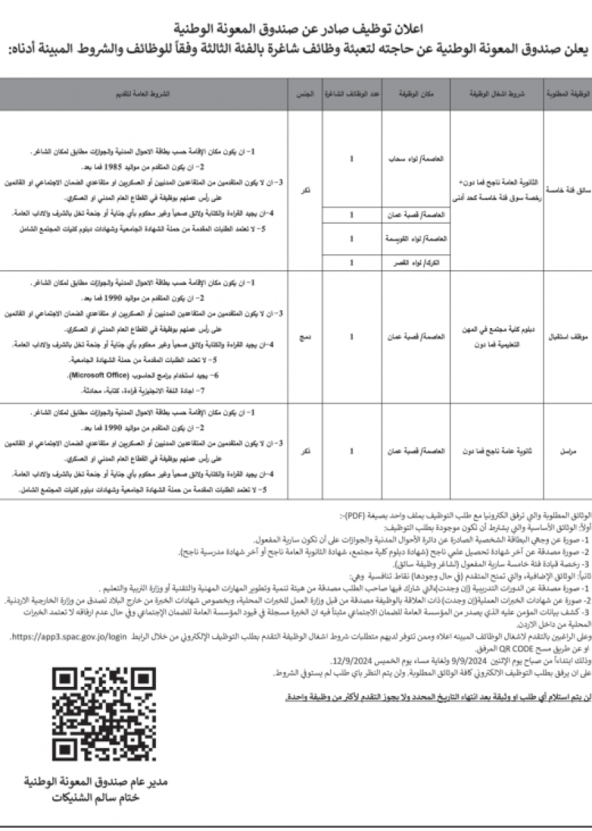 وظائف شاغرة ومدعوون للتعيين في مؤسسات حكومية (أسماء)