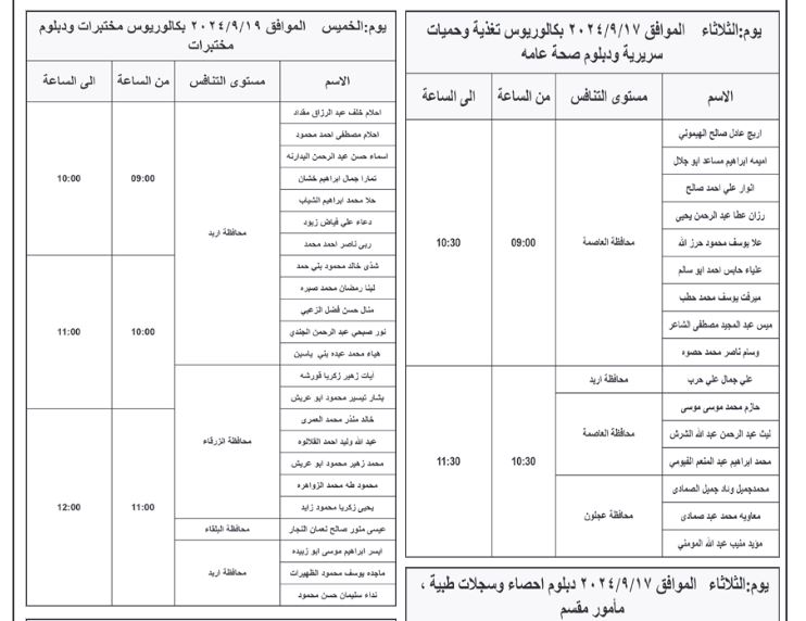 وظائف شاغرة ومدعوون لإجراء المقابلات الشخصية (أسماء)