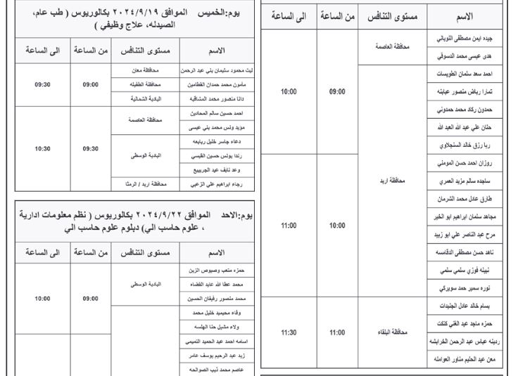 وظائف شاغرة ومدعوون لإجراء المقابلات الشخصية (أسماء)