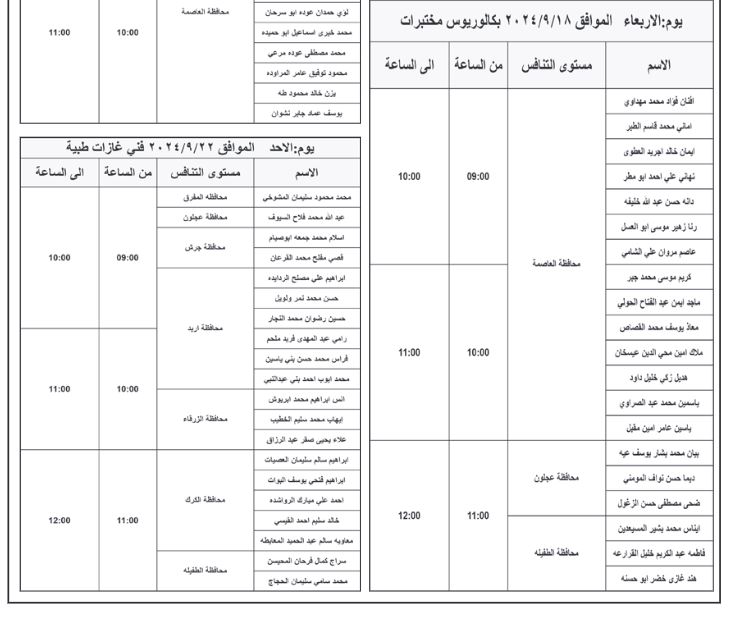 وظائف شاغرة ومدعوون لإجراء المقابلات الشخصية (أسماء)